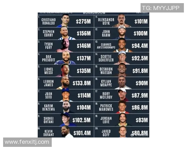 2023年最具人气与时尚感的足球明星排行榜揭晓 2023年最具人气与时尚感的足球明星排行榜揭晓